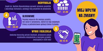 Powstaje budżet obywatelski Trzcianki na 2026 rok. Zgłoś pomysł!-11431